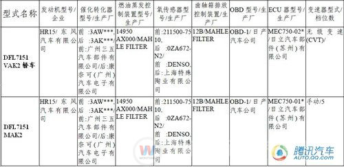 疑似玛驰三厢版目录露面 搭载CVT变速器