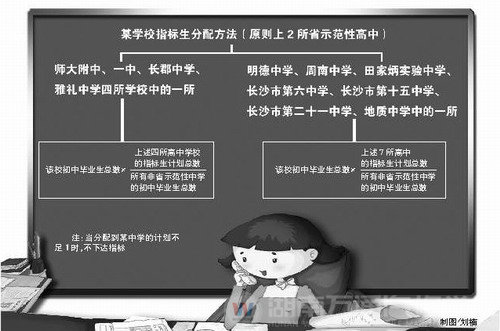 长沙：每所初中都有毕业生进名校