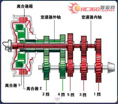 双离合器自动变速箱结构简图