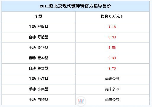 2011款北京现代雅绅特上市