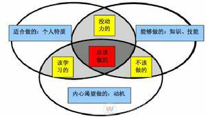 从“用电荒”谈前期规划