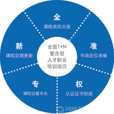争做复合型人才 就业更给力