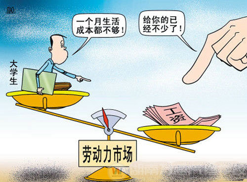 供求关系