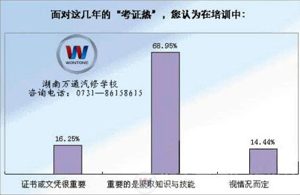 湖南万通汽修学校，技能+学历