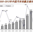 汽车维修市场潜力巨大 等你来“分一杯羹”