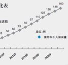 为什么他们都选择了学汽修：行业前景好 学汽修大有可为