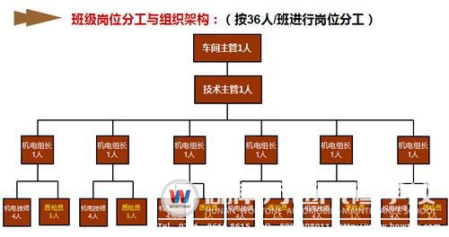 企业技术岗位模拟