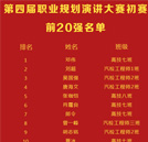 第四届职业规划演讲大赛初赛结果公布 二十强名单新鲜出炉！