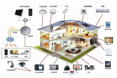 四大行业现象预示：智能电子行业进入发展爆发期
