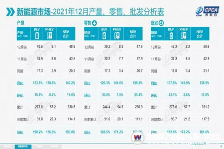 新能源汽车高歌凯进，为何从事相关维修工作的技师屈指可数？