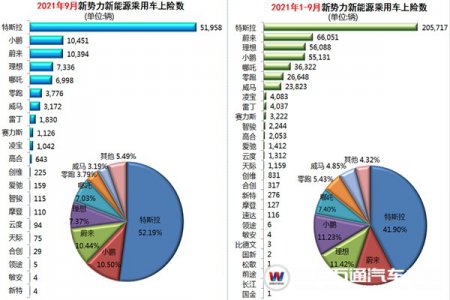 【凤凰网】传统车企集体“进攻”新能源？车企后市场的发展趋势分析！