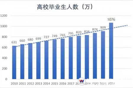 揭秘湖南万通如何为学生提供创就业保障！