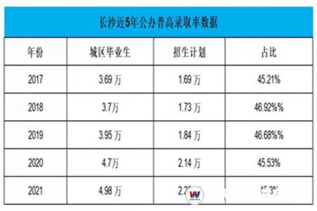 “620分以下，无缘普高？” ，这批学生分数不足620也能报读心仪的学校！