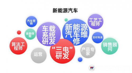 油价高居不下,新能源汽车优势拉满
