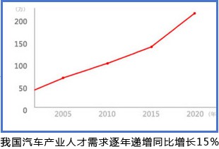 ������ͨ����ѧУ