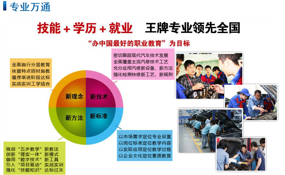 ��ͨרҵ����ȫ��