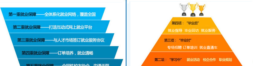 ������ͨ��ҵ����