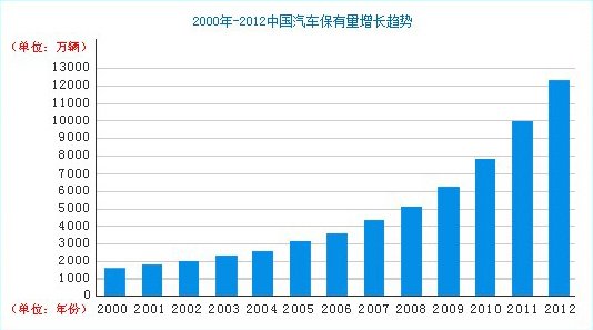 ��ֹ��2012�꣬�ҹ������������ﵽ1.23��