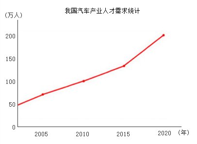 中国人口为什么逐年递增_人口普查(2)