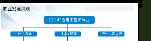 万通汽修学校-4S应用工程师职业发展规划
