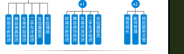 万通汽修学校-4S应用工程师职业发展规划