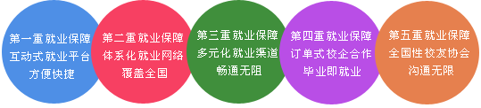 新华集团五层就业保障